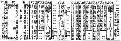 昭和33年11月の定山渓鉄道の時刻表